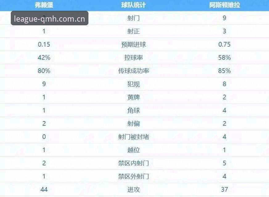 球盟会体育官网怎么样 阿斯顿维拉30年冠军荒终结:欧联杯3-0完胜弗赖堡深度解析